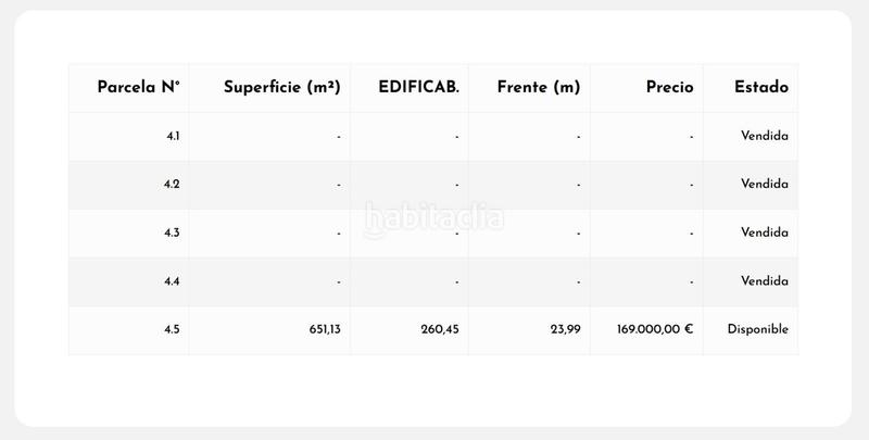 Foto 509be553-d2a4-4d16-ab0c-5c22bc345e5d. Terrain résidentiel dans Peñacastillo - Nueva Montaña Santander