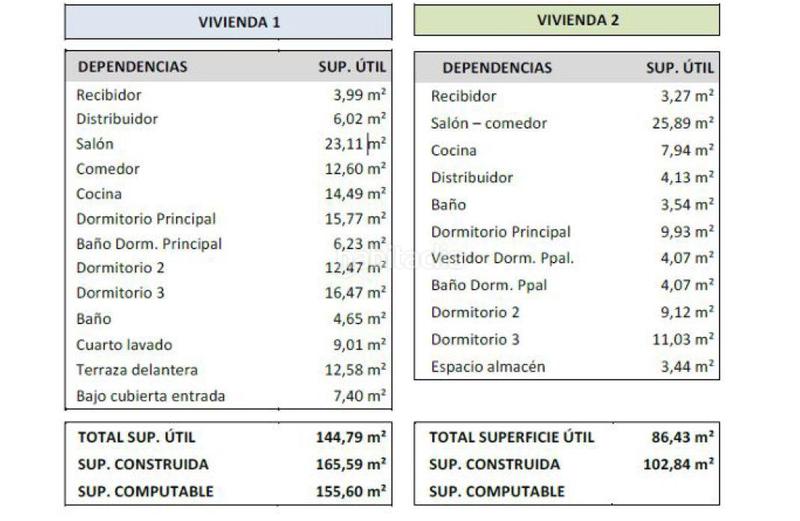 Foto af0ba6ef-6802-478b-9e41-501ec6905081. Maison avec parking dans Araya Candelaria