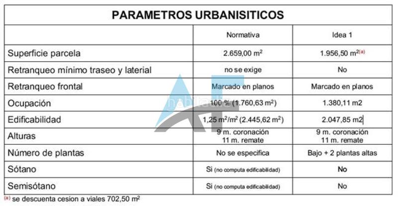 Foto 57c94ef0-c26f-4868-ae86-6f91670d1a14. Wohngrundstück in San Cibrao das Viñas