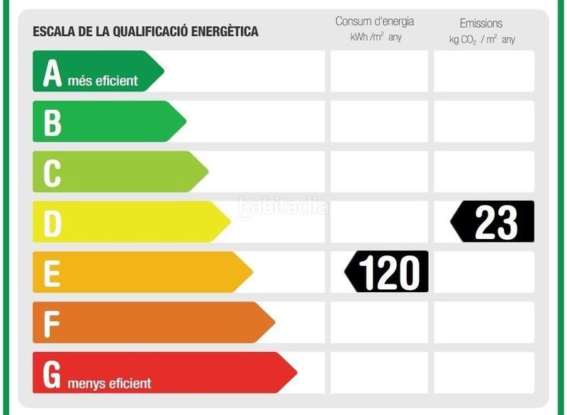 Foto 9fa588f7-7361-4c1e-8b54-fda6a23f3f55. Pis a Baix Guinardó Barcelona