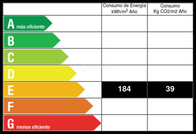 Foto 13237a15-d5de-4161-a8f1-8cec8e2af830. Alquiler piso  amueblado en alquiler con trastero en Gijón