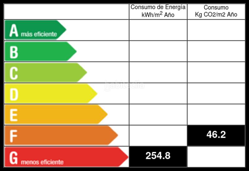 Foto 5dc78553-dd72-4c5f-b817-c46384b68fe1. Lloguer pis amb calefacció a Llano Gijón