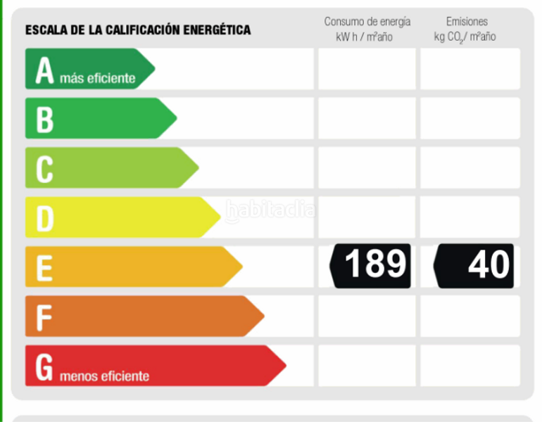 Foto ad2103f3-0c61-45ff-ad2b-72d93f183619. Piccolo appartamento con riscaldamento parcheggio in Madrid