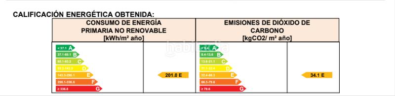 Foto 4090d9d9-9407-4f61-abef-6576b14447ec. Miete loft mit heizung parking pool in Valdemarín Madrid