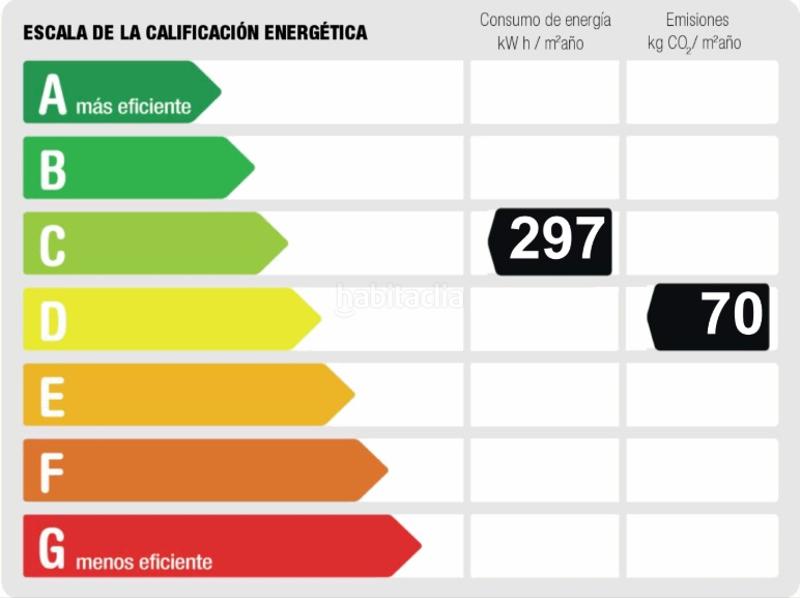 Foto 441422b7-c36f-498e-826b-4b160674ceb0. Appartement mit heizung in Cuatro Caminos - Azca Madrid