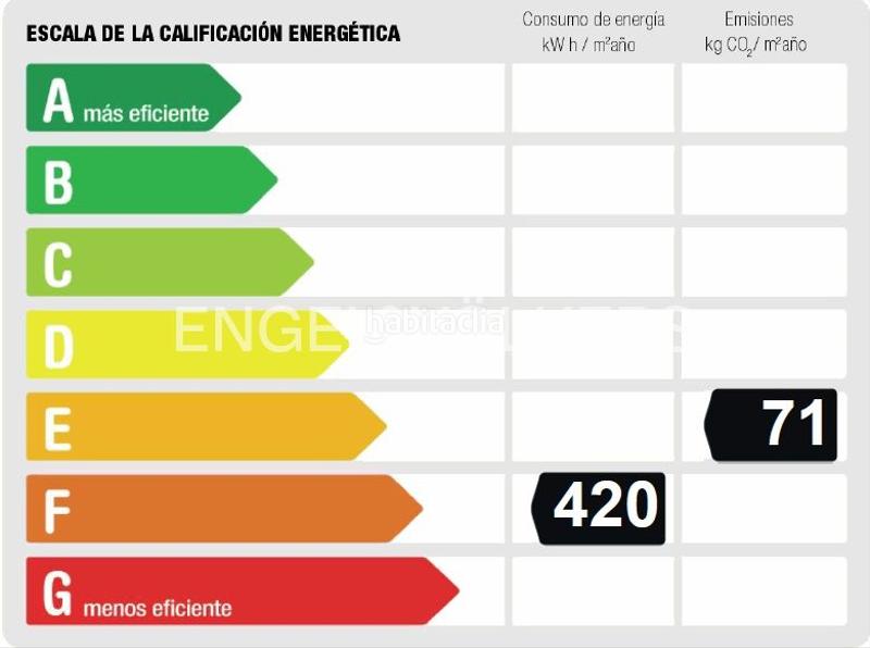 Foto 55e45c6f-c31f-4d27-944f-500be66d27cf. Apartament amb calefacció a Valdeacederas Madrid