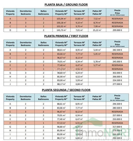 Foto d74553f3-0c9c-4083-a5f6-32b5f0581266. Flat with pool in El Edén Guardamar del Segura