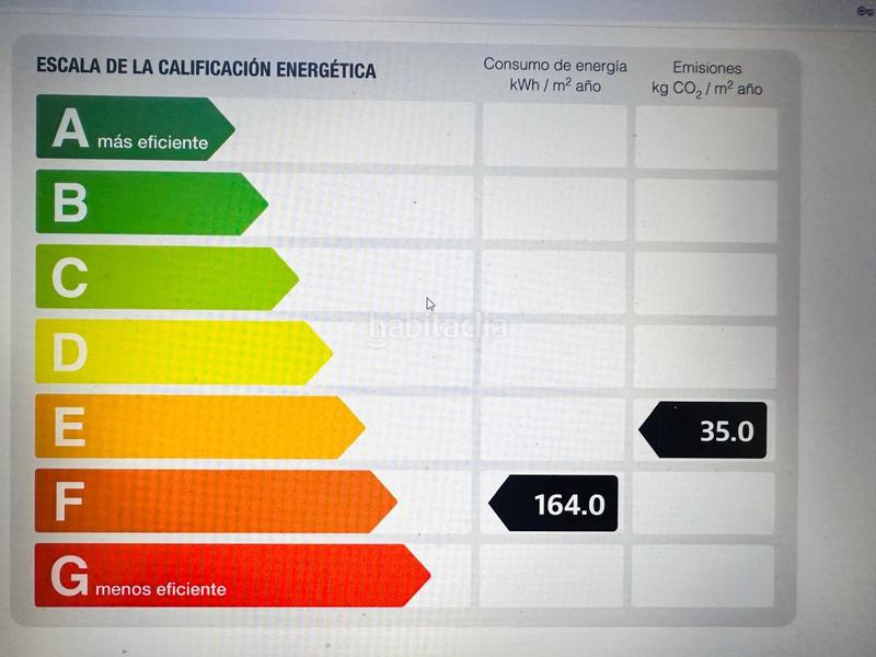 Foto ac4e0676-0eea-4278-b03a-1127b2670959. Pis amb calefacció a Parroquias Sur - La Manjoya Oviedo