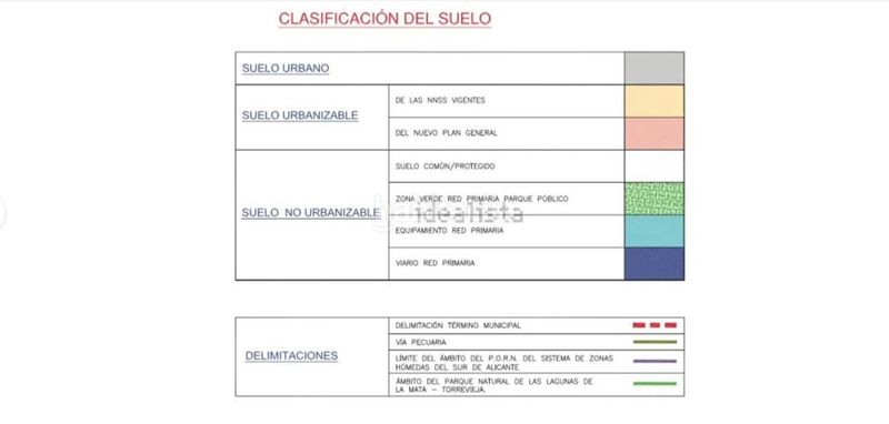 Foto d9c7bfb8-4f67-4f00-ba6f-811f24465601. Finca rústica a Montesinos (Los)