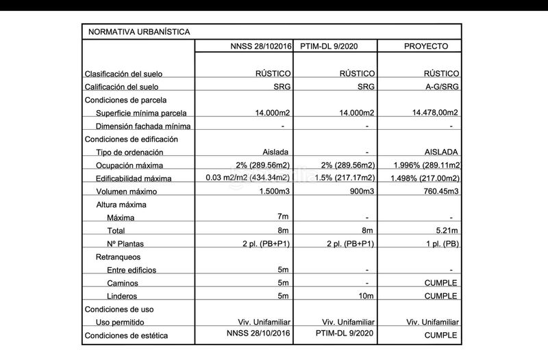 Foto 8e1fd26b-b9ee-47b8-b942-66e01eb674d7. Finca rústica a Sant Joan