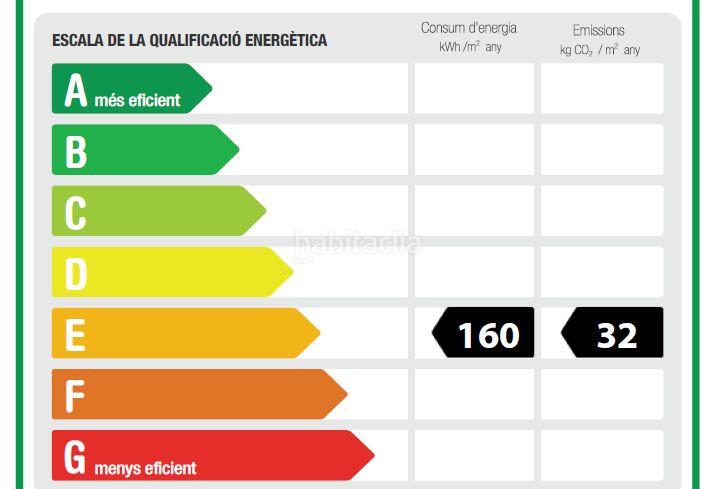 Foto b13c02a9-210c-4c37-9e42-c2d21c6ca4f0. Pis a Centre Sitges
