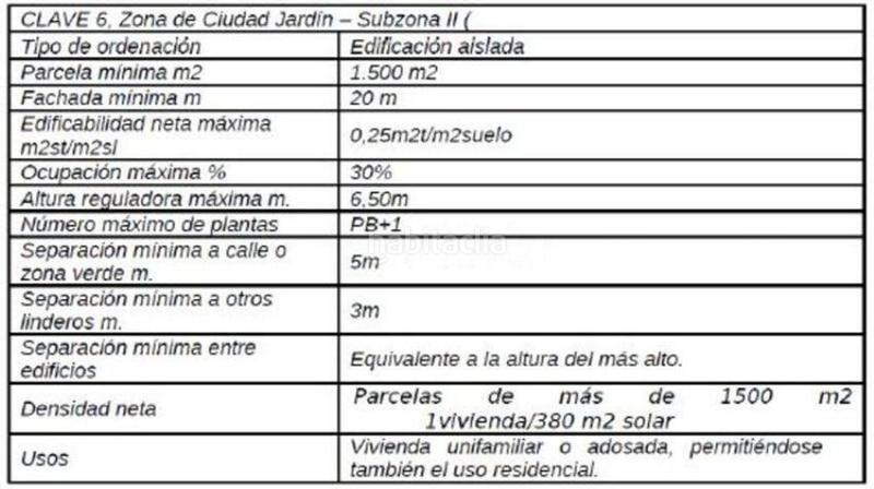 Foto 78fb5b8b-5d2c-4cde-816d-333c3d5df3ea. Terreno residencial en Poble Mont-roig del Camp