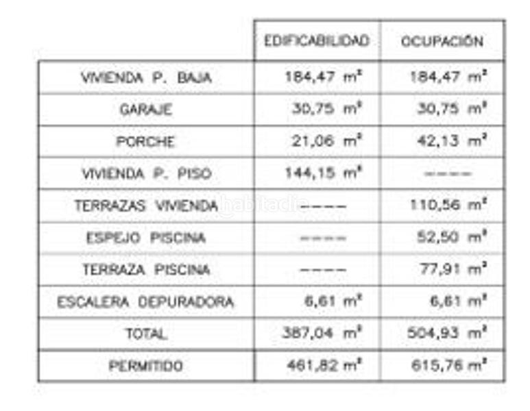 Foto c52e39f4-479e-405e-ae9a-dae734414236. Casa amb aparcament a Manacor centre Manacor