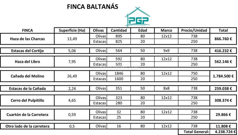 Foto fbfb7093-67ca-4384-9bf5-b7e429d865a0. Finca rústica finca rúst. en venta . en Torreperogil
