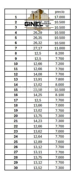 Foto f7652869-19b2-4e72-85de-82034425bb43. Pis amb aparcament piscina a Roquetas pueblo Roquetas de Mar