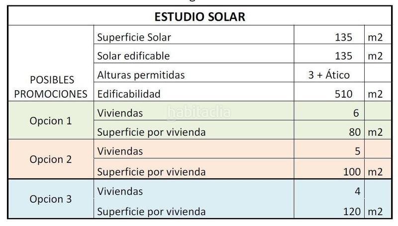Foto a7ca2d2f-94ed-4e5f-902e-442ebfba7001. Terreno residencial solar edificable en San José en Lorca