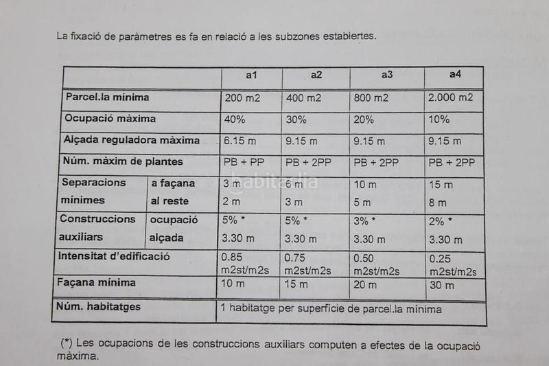 Foto 59624ac7-8e55-4896-86f0-938ac65dad9c. Terreny residencial a Cervelló
