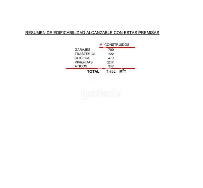 Foto 1592f6fc-ee61-478e-8037-40b6d68ad625. Terreno residenziale in La Nucia Pueblo Nucia (la)