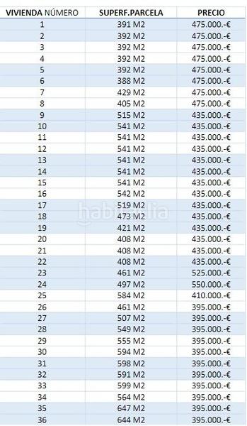 Foto b6fa26de-af38-4e2a-9c0c-1df673cbb810. Chalet ref 01113 viviendas obra nueva cotoveta en Mutxamel