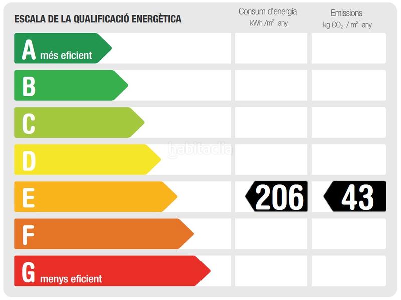 Foto c6fca3ac-5417-4483-9751-a269666b4674. Appartement dans Santa Rosa Santa Coloma de Gramenet