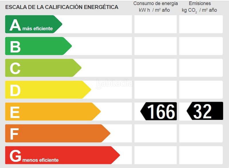Foto d04594fd-1c17-4d11-9ad9-de762892e93a. Appartamento in Fondo Santa Coloma de Gramenet