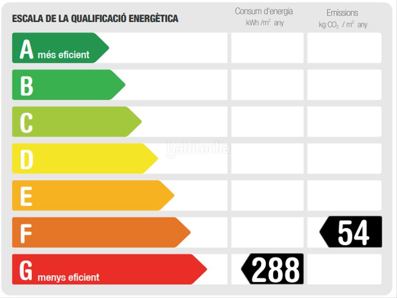 Foto 21d35470-f896-4fd6-b149-837ef59eef7c. Appartement avec chauffage dans Riu Sud Santa Coloma de Gramenet
