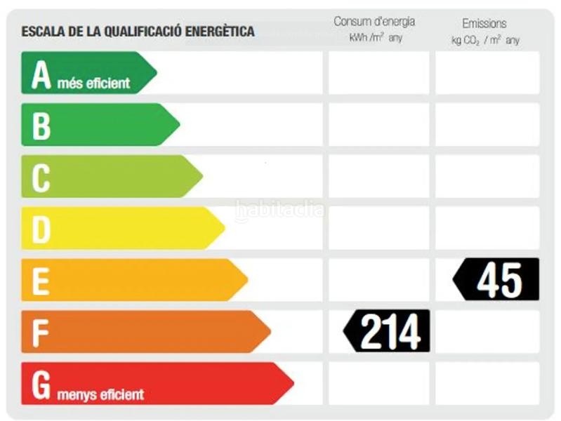 Foto 4314bd01-5bea-4e93-9b5c-95cb443bcef0. Appartement avec chauffage dans Centre Santa Coloma de Gramenet