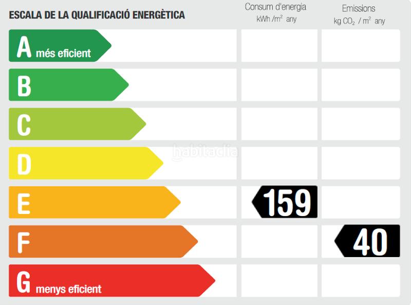 Foto 200d601d-4478-48fb-96ba-a2c94f524fde. Appartamento con riscaldamento in Riu Nord Santa Coloma de Gramenet