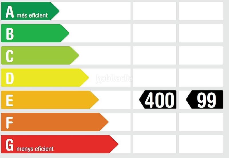 Foto d5bf7143-f985-4e2d-b3cc-e862d50d2fad. Business premise with heating in Castell-Poble Vell Castelldefels