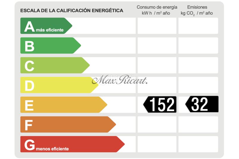 Foto e8d2be46-19c2-417a-a284-30d85214e541. Pis amb calefacció a Sagrada Família Barcelona