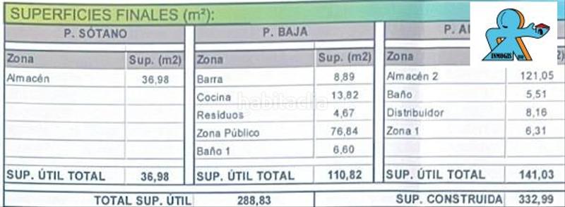 Foto 269cbb09-23d8-4f97-abac-1dcefa5bcbdc. Traspàs local comercial a Centre Granollers