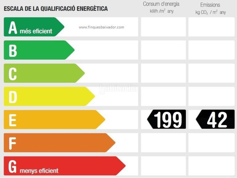 Foto da594008-f723-4020-ae61-3e1831b16cd0. Local comercial en Passeig Maragall Gavà