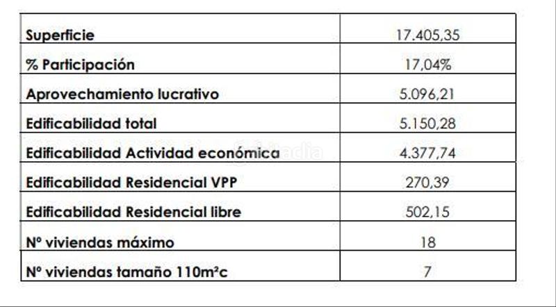 Foto e037acf4-8eab-4e57-8285-1a8e386e7242. Terreno residenziale in Nueva Ciudad Torrelavega