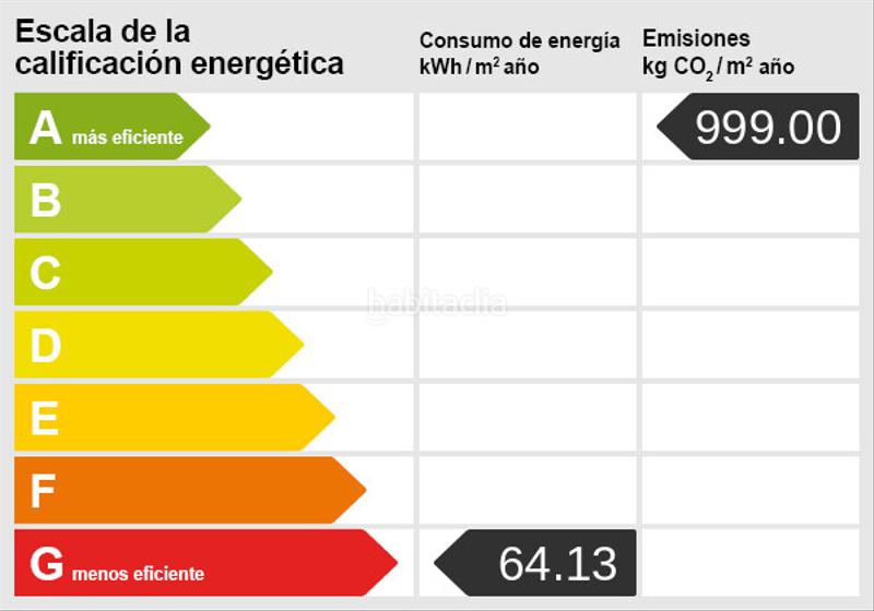 Foto d2f8293a-9269-4fa3-88b3-247927f4c7c2. Appartement dans avenida europa 1 dans San Eugenio Alto Adeje
