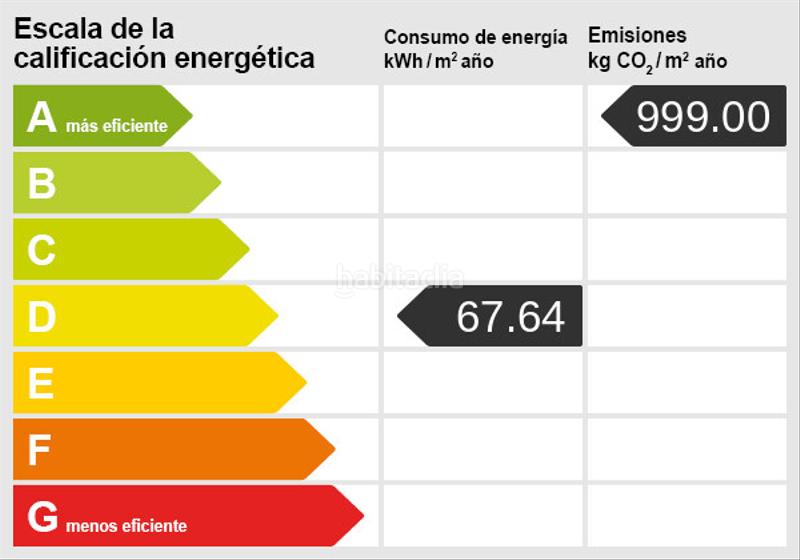 Foto 4a47f20c-c952-4e38-bb49-7cc8e843d1f1. Appartamento con parcheggio piscina in Callao Salvaje - Playa Paraíso Adeje