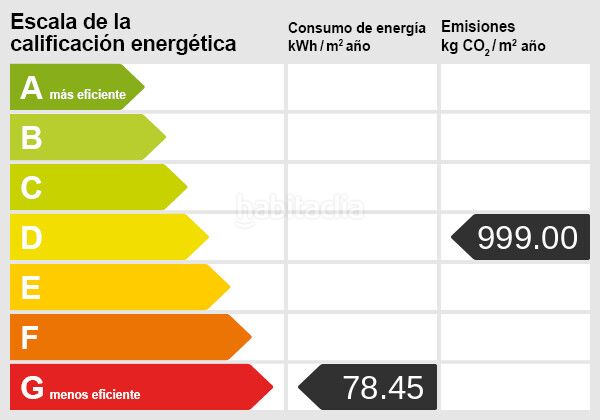 Foto a0353d07-aa65-47c8-bcce-5151d1faf15e. Pis amb piscina a San Eugenio Bajo Adeje
