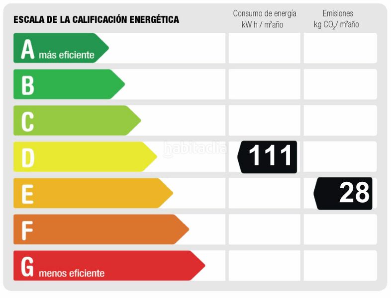 Foto 01a6a8e2-174e-4898-bd60-da74d588ce49. Pis amb aparcament a Centro Aranjuez