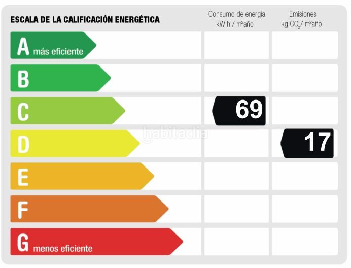 Foto 1501fc38-4871-4080-835f-f58c6decbbdc. Pis amb aparcament a Centro Aranjuez
