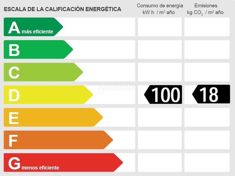 Foto 580cd907-259c-40ad-8722-c979591d3d1d. Flat in Creu de Barberà Sabadell