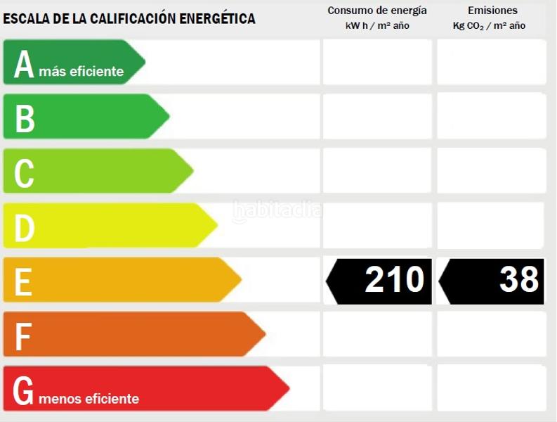 Foto cfbfd0f5-ac24-465e-ad82-e1260c92fd5e. Doppelhaus mit parking in Oltamar - Cucarres Calp