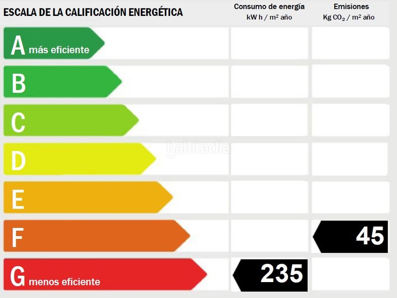 Foto ac55c5f0-a54d-441a-8a48-5d131ce6a1d3. Pis a El Altet Elche / Elx