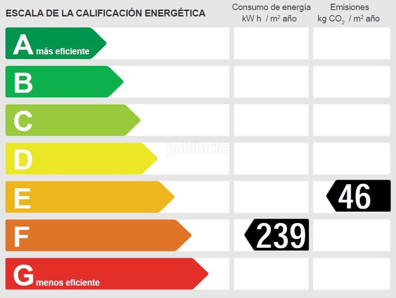 Foto ee63cdc6-0217-4bd0-8d72-6a68483bd5e4. Pis a Mercat Rubí