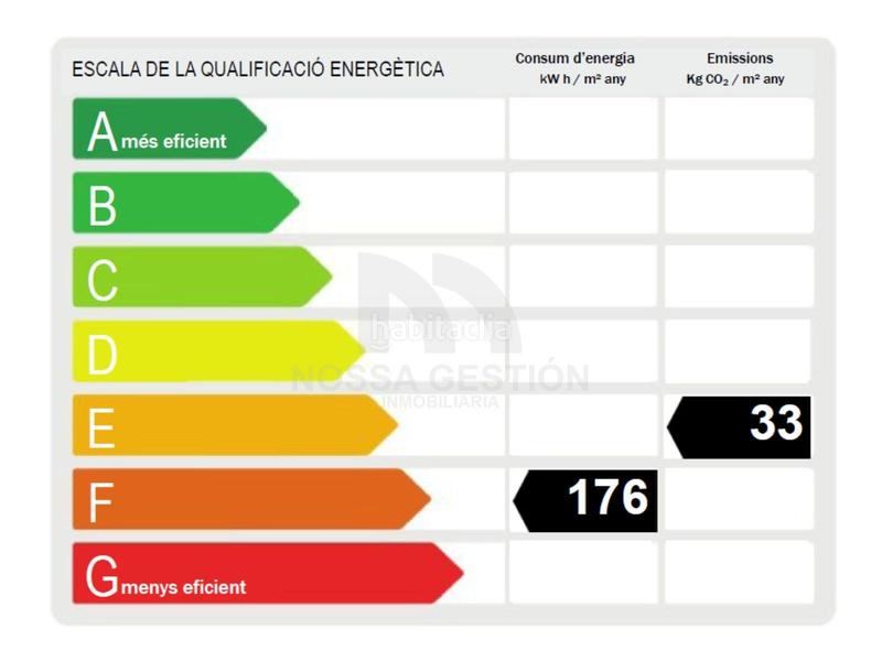 Foto f6ac3b58-f30d-4a75-9b1d-7a924a35f061. Flat in Plaza Illes Columbretes Castellón de la Plana