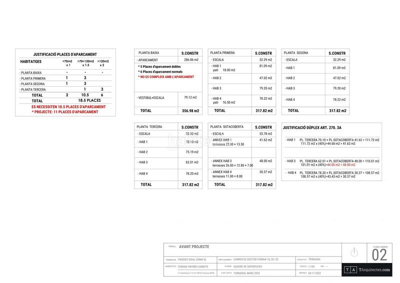Foto b26ee35c-a753-4b3a-8a5b-df92549eb3f5. Residential plot in doctor ferran 18 in Sant Pere Nord Terrassa
