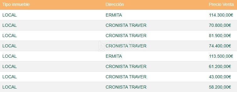Foto 8be9e63d-f4b3-4b76-a82b-2c2014df7ca1. Edifici a carrer cronista traver 36 a Avenida Alemania-Italia Villarreal / Vila - real