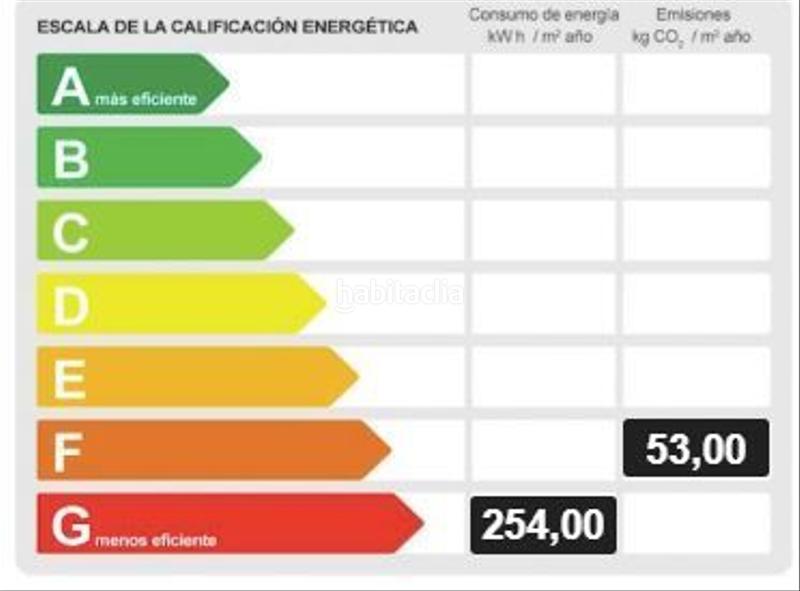 Foto 6c611e71-b787-459f-ac57-127929835da2. Appartamento con riscaldamento in Canovelles