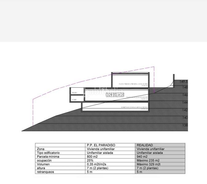 Foto ebf2baab-cdeb-45a7-a3cd-78f0a85eb0a5. Residential plot in Altea la vella Altea