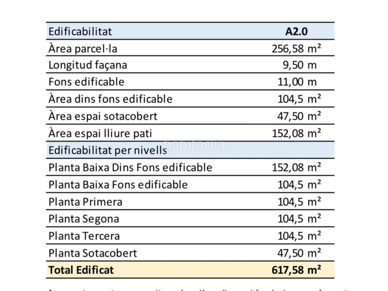Foto 6b58aea3-821c-4818-9090-e02a2d65813a. Maison dans Can Palet Terrassa