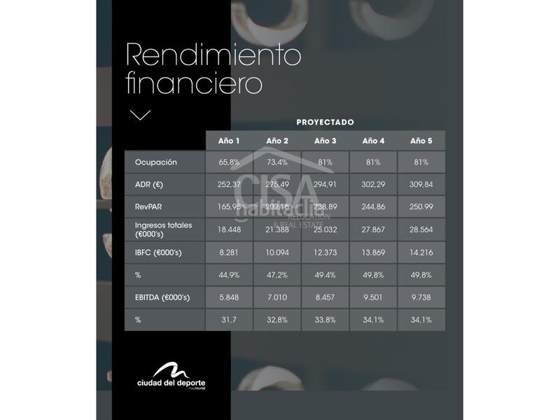 Foto 801e5c62-2f20-48f9-90e0-c60aeee10a10. Wohngrundstück in Vilanova d´Escornalbou