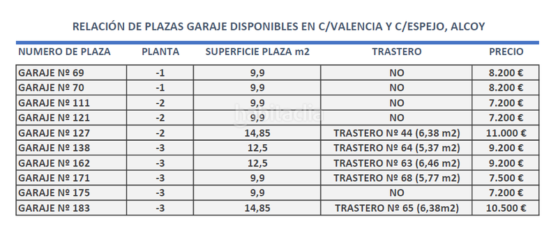 Foto 0113df87-6a5e-49f9-acd9-0132037de457. Parking voiture dans n/a dans Zona Nord Alcoi